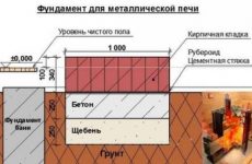 Комфорту нет предела: как создать идеальное пространство для жизни