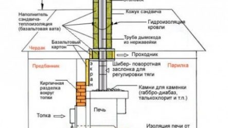 Как сделать люк: пошаговая инструкция для каждого мастера