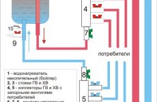 Как правильно крепить поликарбонат на теплицу: секреты и советы для безупречной крыши