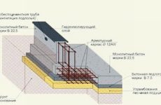 Как установить теплицу из поликарбоната: пошаговое руководство для начинающих