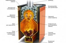 Дранка для кровли: чарующий мир деревянных кровельных материалов