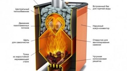 Дранка для кровли: чарующий мир деревянных кровельных материалов