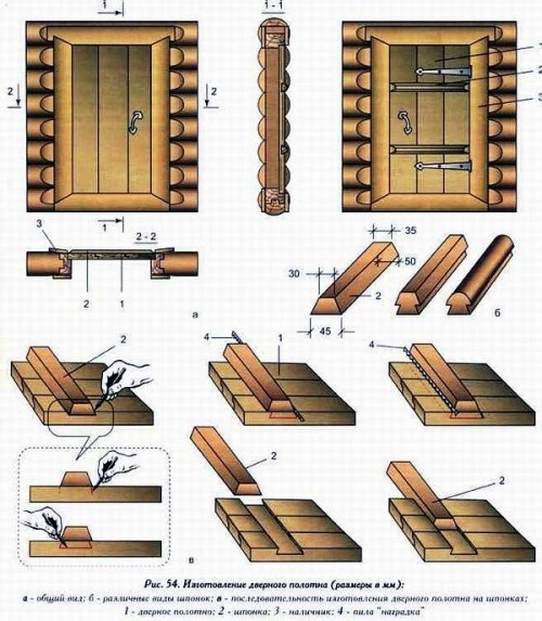 Изготовление двухкамерной двери