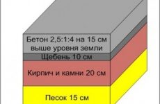 Краска для пола без запаха: идеальное решение для вашего дома