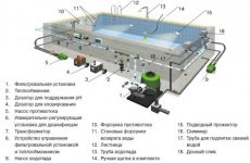 Яма в гараже: Зачем она нужна и как сделать её правильно?