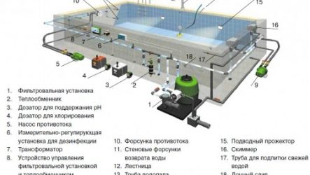 Яма в гараже: Зачем она нужна и как сделать её правильно?