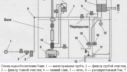 Как правильно покрасить ОСБ плиту на улице: советы и секреты