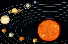 Какие бывают солнечные системы?