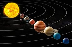 Какие бывают солнечные системы?