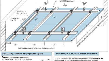 Навесной потолок: виды и параметры