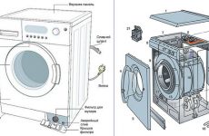 Какие запчасти часто нужны для стиральных машин?