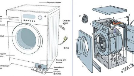 Какие запчасти часто нужны для стиральных машин?