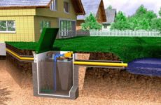 Септик Итал Антей 5: Инновационная система очистки стоков для вашего дома от компании Септик Сити