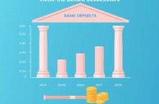 Как выбрать банковский вклад на год: просто, выгодно и без сюрпризов