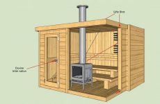 Проектирование сауны с учётом требований к монтажу дымохода: практическое руководство