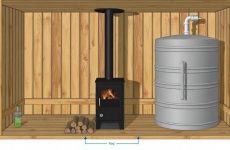 Сауна с дровяной печью и баком для горячей воды: схема, которую можно реализовать самостоятельно