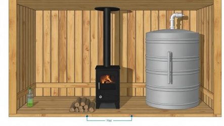 Сауна с дровяной печью и баком для горячей воды: схема, которую можно реализовать самостоятельно